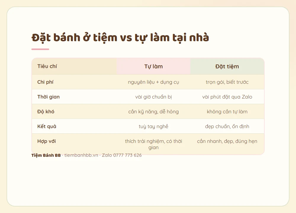 So sánh đặt bánh ở tiệm và tự làm bánh tại nhà